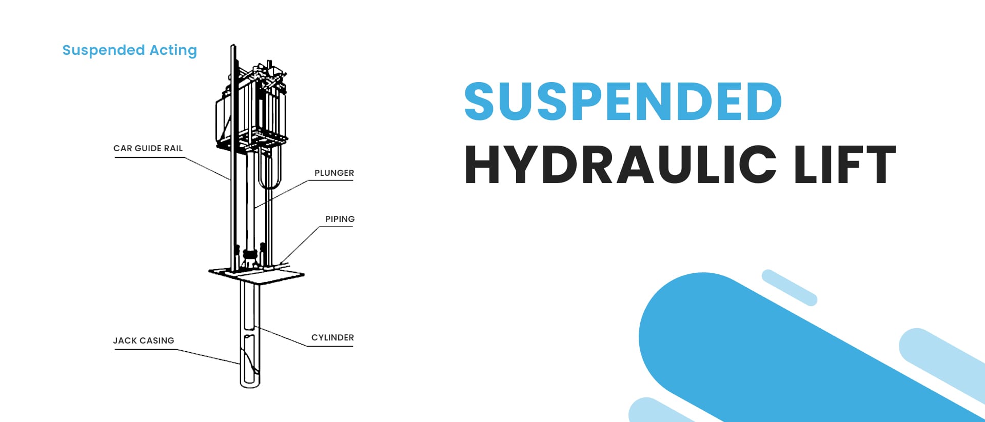 Suspended Hydraulic Lift-Everything You Need To Know About Automobile Elevators